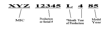 MIC, production or serial number, month of production, year, and model year